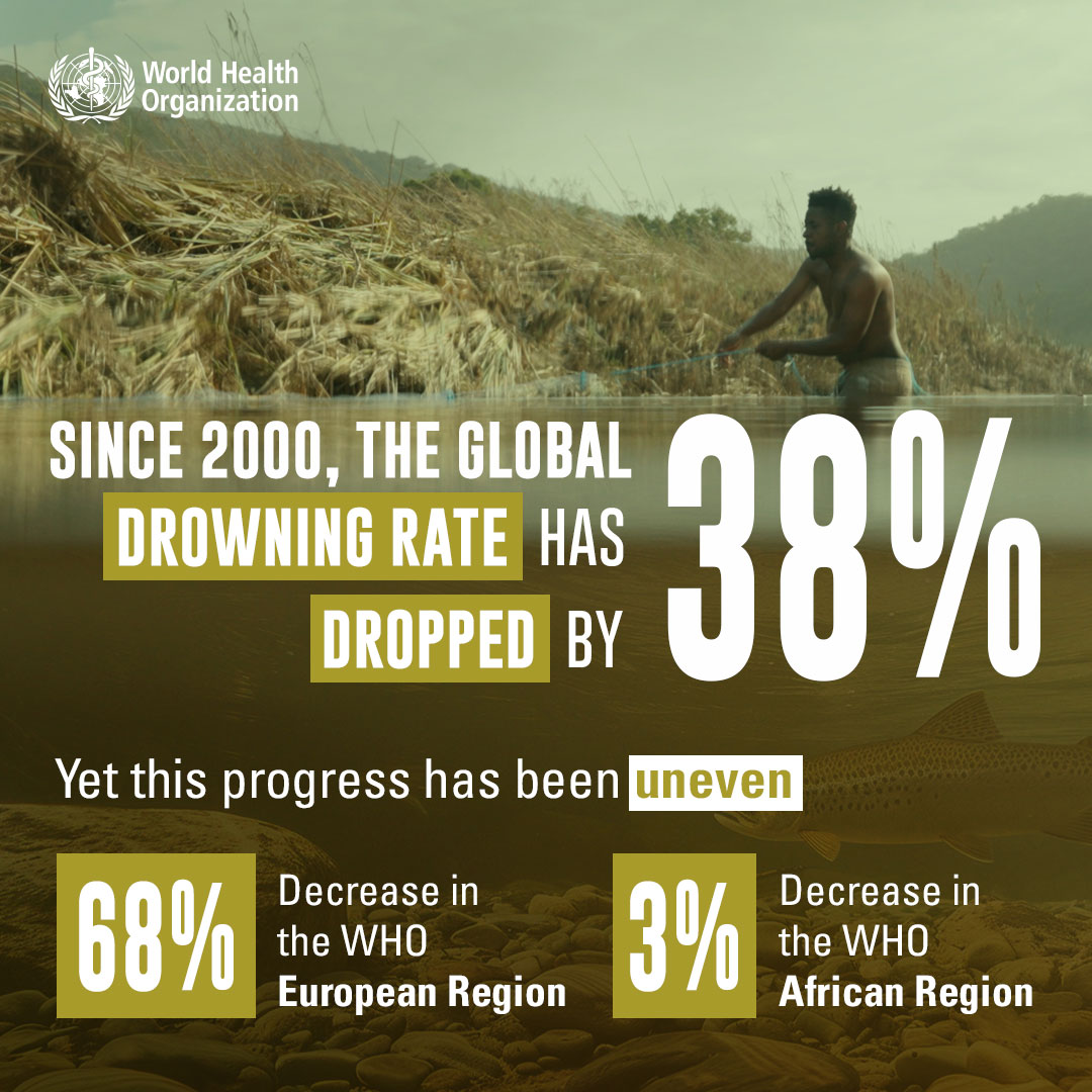 drowning-rate